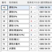 消費税の改定の手順