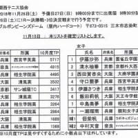 JOCジュニアオリンピックカップ　関西地区予選会　実施