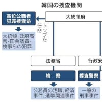 狂人の頭の中 「『ユン大統領が取り調べ』－現職中に捕まるか、辞めた後捕まるか、韓国国家元首たち」