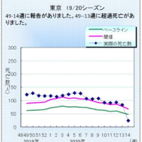 pdcaクルクル教 だから変化に弱い日本企業 ツールが悪いのではなく 使い方が悪いのでは 幸せに生きる 笑顔のレシピ ロゴセラピー