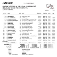 motoGP第11戦ﾄﾞｲﾂGP予選結果＆ｽﾌﾟﾘﾝﾄﾚｰｽ結果
