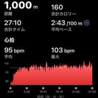 朝ラン８ｋｍ & スイム１０００ｍ