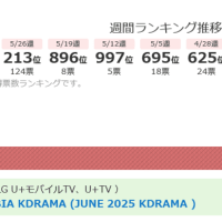 ビョンチャン💛💛💛推し日記ww
