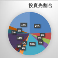 2025年4月グロース投資成績：トランプ関税もなんのその！グロースは好調