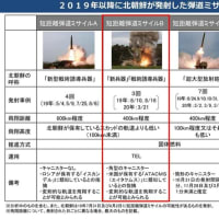 日本が中国から学ぶべき国防における「習慣」2023-11-29奥山真司