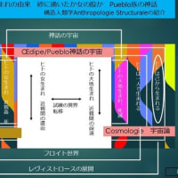 レヴィストロース構造人類学 Anthropologie Structurale　ヒトの由来　番外 上