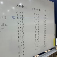 静岡へ