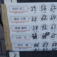第24回福島オープンディスクゴルフ大会結果