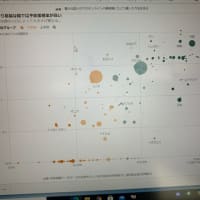 pdcaクルクル教 だから変化に弱い日本企業 ツールが悪いのではなく 使い方が悪いのでは 幸せに生きる 笑顔のレシピ ロゴセラピー