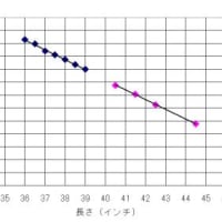 クラブ総重量とシャフトと選び