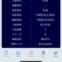 ぐっすり寝た事にはなっている