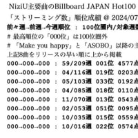 NiziU楽曲Data ～ Billboard JAPAN Hot100・07/03公開チャート @ NiziU主要曲 [03Jul24]