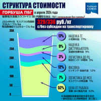 ロシア極東地方漁獲カラフトマス製品のモスクワ小売での価格決定の構造