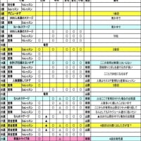 アイマス2団結力 バーストスコア 鳥島チャンネル アイマス2団結力 バーストスコア 鳥島チャンネル