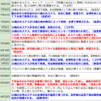 戦後79年 未だに被占領国日本の悲劇 