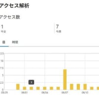 筑紫洲 (つくしのしま) でもぶどう記録；第66週