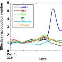 日本のオミクロン株「感染」拡大は人為的なもの