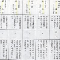 20250615　「マッチポンプ」　尹奉吉墓碑用地使用許可取消訴訟 控訴状批判
