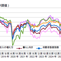 7/2の日経