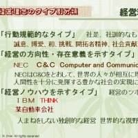 【あたりまえ経営のすすめ】経営支援編　コンサルタントを知る　５－１８　経営理念の形式・内容を分類する  