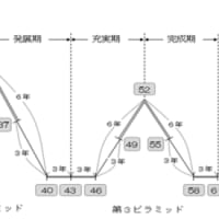 カバラのピラミッドリズム 当たっているかも･･･ ③