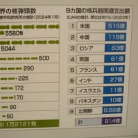 「戦争と平和」展・・・被爆80年特別企画報道写真展が旧日本銀行広島支店で開催されています　世界に平和を！