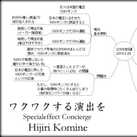 G3000の仕様を検討しました
