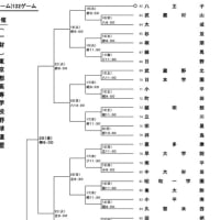 高校野球・西東京大会が今年も開幕!　－日大三高野球部2025－