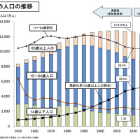 新たな税金が今後も増える日本の人口減と労働者不足（納税者減）