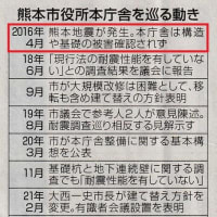 熊本市本庁舎建て替え訴訟、熊本地裁棄却！