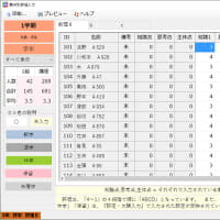３段階の観点別評価に改良