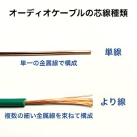 XLR端子の「2番HOT・3番HOT」とは? - ケーブル日和【オーディオ XLR端子の「2番HOT・3番HOT」とは? - ケーブル日和【オーディオ