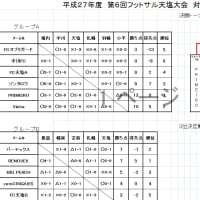 ２０１５年も終わります。