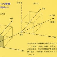12月14日の夢、上位の階層領域へ進級して新しい課程の学習が始まる