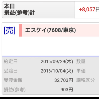 今日は8000円の利益確定！(^.^)週末の福島往復代ゲット
