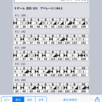 スコア