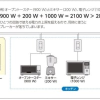 【マイニングの電気知識】