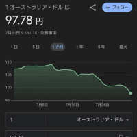 そろそろみておきましょー