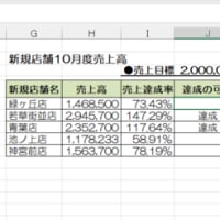 久しぶりの投稿