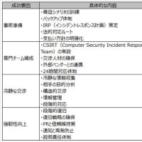 サイバーセキュリティの現場における交渉と信頼－第69回燮（やわらぎ）会①