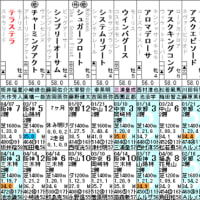 【テラステラ】坂井瑠星騎手とともに！ 4/27御池特別・出走確定