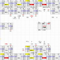 皐月賞　４月　２０日　中山競馬　１１R　お宝馬券　穴馬検索シート　穴馬指南するよ