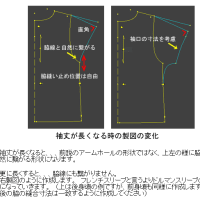 製図　フレンチスリーブ