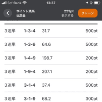 共同通信社杯2日目
