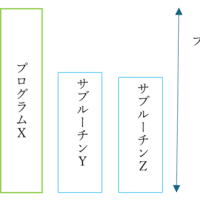 DLLって何？