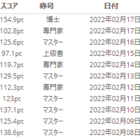 なろう小説読みまくってたのでベスト10してみる 19 10月 ぴーの日記 なろう小説読みまくってたのでベスト10してみる 19 10月 ぴーの日記