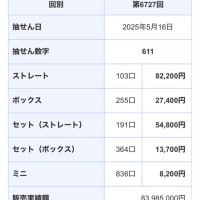 ナンバーズ3ミニの小さな幸運