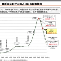 戦略の誤りは、個々の戦術や作戦の成果では取り戻せない　～書店の未来を真剣に考えてみた　①　～