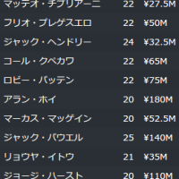 【FM2016】4年目-3　リーグ1