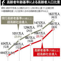 (孤老をどう乗り越えるか。